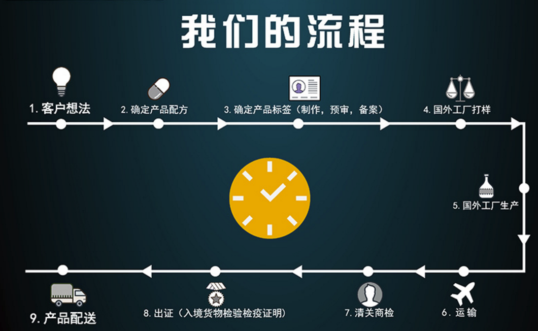 ���ڱ���Ʒoem��������